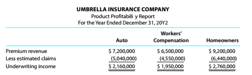 Chapter 10, Problem 10.25E, Activity-based costing in an insurance company Umbrella Insurance Company carries three major lines , example  1