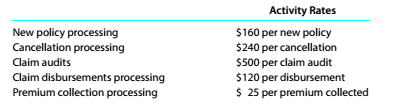 Chapter 10, Problem 10.25E, Activity-based costing in an insurance company Umbrella Insurance Company carries three major lines , example  2