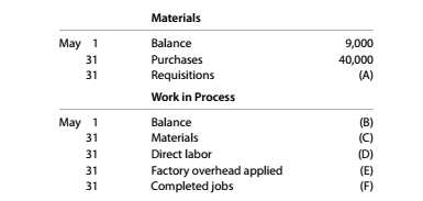 Chapter 10, Problem 10.4.2P, Analyzing manufacturing cost accounts Summer Boards Company manufactures surf boards in a wide , example  1