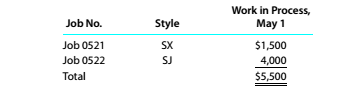 Chapter 10, Problem 10.4.2P, Analyzing manufacturing cost accounts Summer Boards Company manufactures surf boards in a wide , example  3