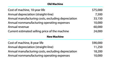 Chapter 12, Problem 12.2.2P, Differential analysis report for machine replacement proposal Catalina Tooling Company is 