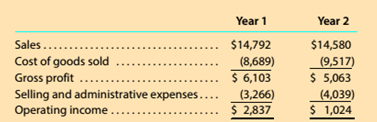 Chapter 2, Problem 2.6MBA, MBA 2-6 Common-sized income statements Kellogg Company (K) produces. markets, and distributes cereal 