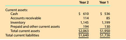 Quick Ratio Gamestop Corporation Gme Has Over 6 500 Retail Stores Worldwide And Sells New And Used Video Games The Following Asset And Liability Data In Millions Were Adapted From Recent Financial Statements