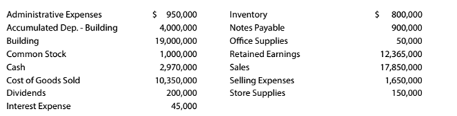 Chapter 4, Problem 4.18E, Multiple-step income statement On March 31, 20Y5, the balances of the accounts appearing in the 