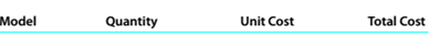 Chapter 6, Problem 6.4.1P, Inventory by three cost flow methods Details regarding the inventory of appliances on January 1, , example  2