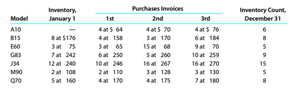 Chapter 6, Problem 6.4.3P, Inventory by three cost flow methods Details regarding the inventory of appliances on January 1, , example  1