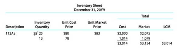 Chapter 6, Problem 6.5P, Lower-of-cost-or market inventory Data on the physical inventory of Moyer Company as of December 31, , example  3