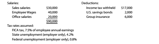 Chapter 8, Problem 8.2.1P, Recording payroll and payroll taxes The following information about the payroll for the week ended 