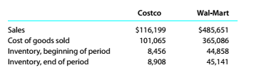 Chapter 9, Problem 9.12E, Inventory analysis Costco Wholesale Corporation (COST) and Wal-Mart Stores Inc. (WMT) compete 