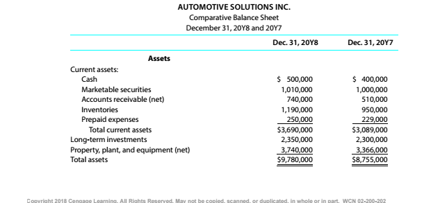 Chapter 9, Problem 9.4.19P, Twenty metrics of liquidity, solvency, and profitability The comparative financial statements of , example  2