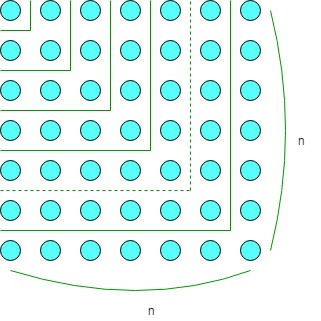 Chapter 1.2, Problem 25ES, A Geometric Model The ancient Greeks often discovered mathematical relationships by using geometric 