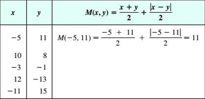 Consider The Function Given By M X Y X Y 2 X Y 2 Complete The Following Table Extend The Table By