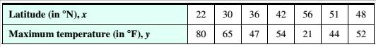 Chapter 10.3, Problem 27ES, Meteorology A meteorologist studied the maximum temperatures at various latitudes for January of a 