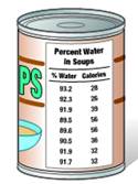 Chapter 13, Problem 10T, Nutrition The following table shows the percent of water and the number of calories in various 