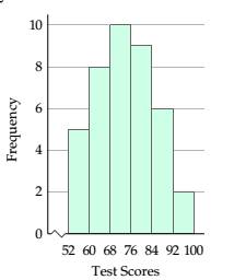 Chapter 13, Problem 14RE, Test Scores The following histogram shows the distribution of the test scores for a history test. a. 