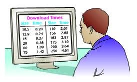 Chapter 13, Problem 25RE, 25. ____ Internet A test of an Internet service provider showed the following download times (in 