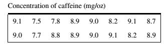 Chapter 13.2, Problem 20ES, Energy Drinks A survey of 16 energy drinks noted the caffeine concentration of each drink in 