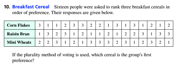 Chapter 4.2, Problem 10ES, Breakfast Cereal Sixteen people were asked to rank three breakfast cereals in order of preference. 