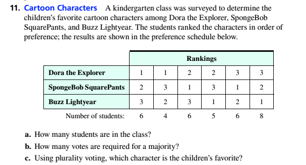 Chapter 4.2, Problem 11ES, Cartoon Characters A kindergarten class was surveyed to determine the childrens favourite cartoon 