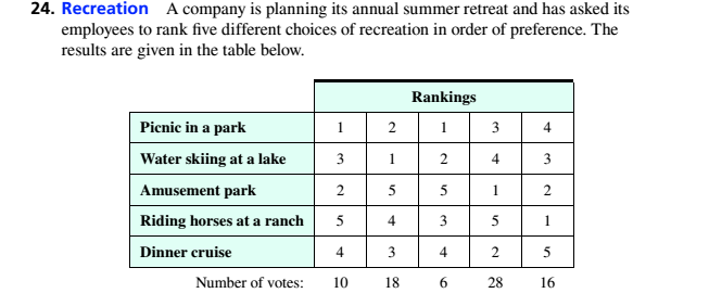 Chapter 4.2, Problem 24ES, Recreation A company is planning its annual summer retreat and has asked its employees to rink live 