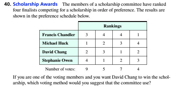 Chapter 4.2, Problem 40ES, Scholarship Awards The members of a scholarship committee have ranked four finalists competing for a 