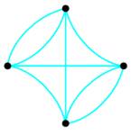 Chapter 5, Problem 1RE, (a) determine the number of edges in the graph, (b) find the number of vertices in the graph, (c) 