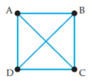 Chapter 5.2, Problem 34ES, Assign weights to the edges of the following complete graph so that the edge-picking algorithm gives 