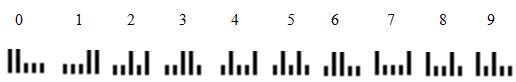 Chapter 6.3, Problem 60ES, The Postnet Code The US. Postal Service uses a Postnet code to write zip codes + 4 on envelopes. The 