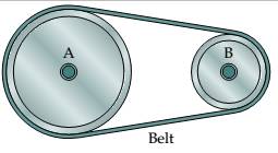 Chapter 7.3, Problem 45ES, Pulleys A pulley system is diagrammed below. If pulley B has a diameter of 16 in. and is rotating at 