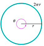 Chapter 7.6, Problem 61ES, Recall that the circumference of a circle is given by C=2r. Therefore, the radian measure of the 
