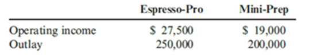 Chapter 10, Problem 8E, Refer to Exercise 10.7 for data. At the end of Year 2, the manager of the Houseware Division is 