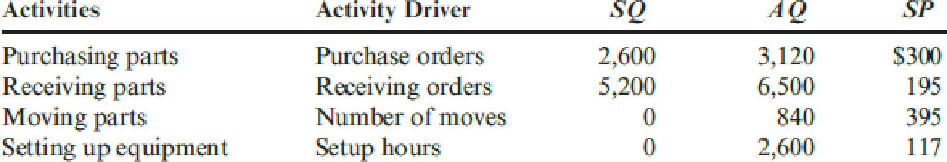 Chapter 12, Problem 15E, Refer to Exercise 12.14. Suppose that for 20x2, Sanford, Inc., has chosen suppliers that provide 