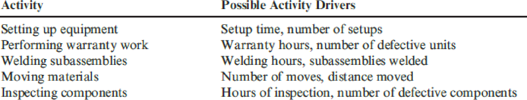 Chapter 12, Problem 23P, Joseph Fox, controller of Thorpe Company, has been in charge of a project to install an 