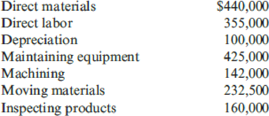 Chapter 12, Problem 30P, Douglas Davis, controller for Marston, Inc., prepared the following budget for manufacturing costs , example  2