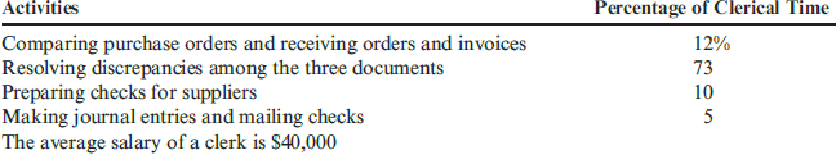 Chapter 12, Problem 8E, Thayne Company has 30 clerks that work in its Accounts Payable Department. A study revealed the 