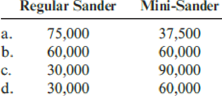 Chapter 16, Problem 32P, More-Power Company has projected sales of 75,000 regular sanders and 30,000 mini-sanders for next , example  2