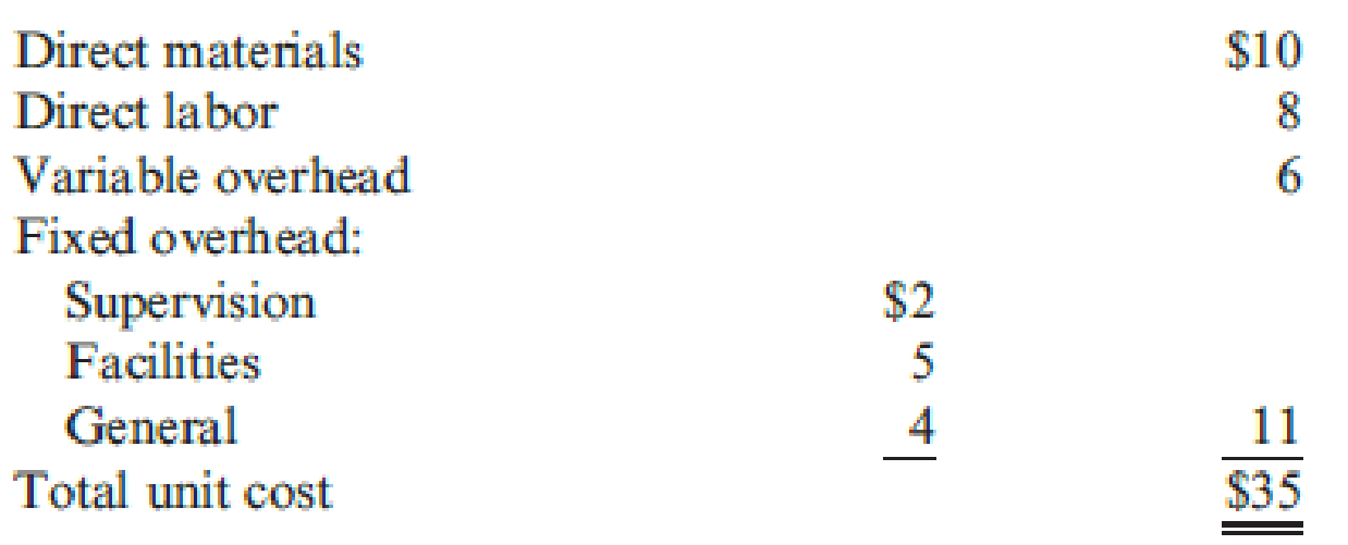 Chapter 19, Problem 31P, Jonfran Company manufactures three different models of paper shredders including the waste , example  2