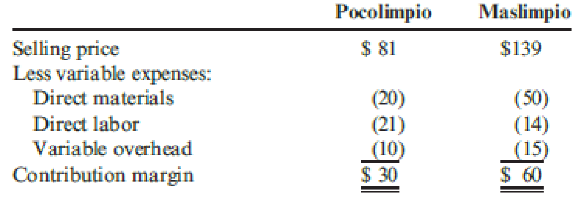 Chapter 20, Problem 25P, Taylor Company produces two industrial cleansers that use the same liquid chemical input: Pocolimpio 