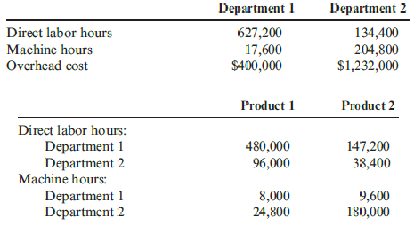 How To Calculate Predetermined Overhead Rate Per Direct Labor Hour