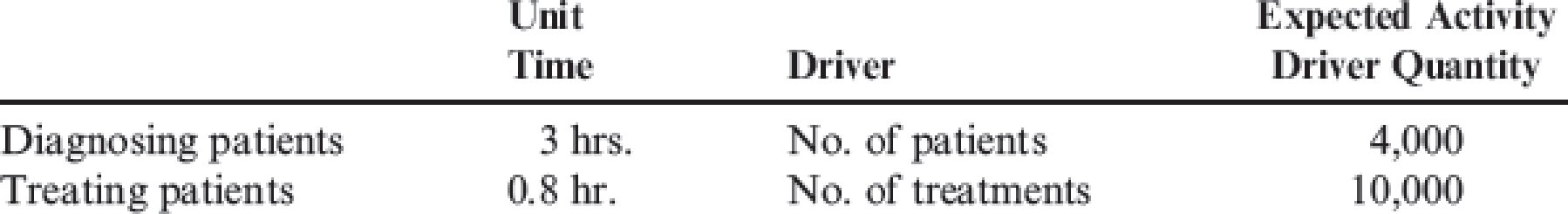 Chapter 4, Problem 35P, The Bienestar Cardiology Clinic has two major activities: diagnostic and treatment. The two , example  2