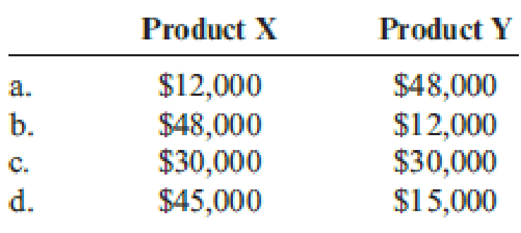 Chapter 5, Problem 24E, Geneva, Inc., makes two products, X and Y, that require allocation of indirect manufacturing costs. , example  2