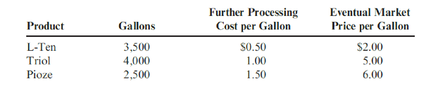 Chapter 7, Problem 10CE, A company manufactures three products, L-Ten, Triol, and Pioze, from a joint process. Each 