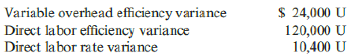 Chapter 9, Problem 31P, Misterio Company uses a standard costing system. During the past quarter, the following variances 