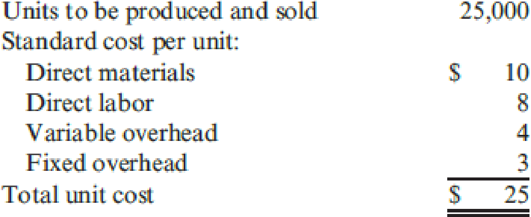 Chapter 9, Problem 38P, Ingles Company manufactures external hard drives. At the beginning of the period, the following , example  1