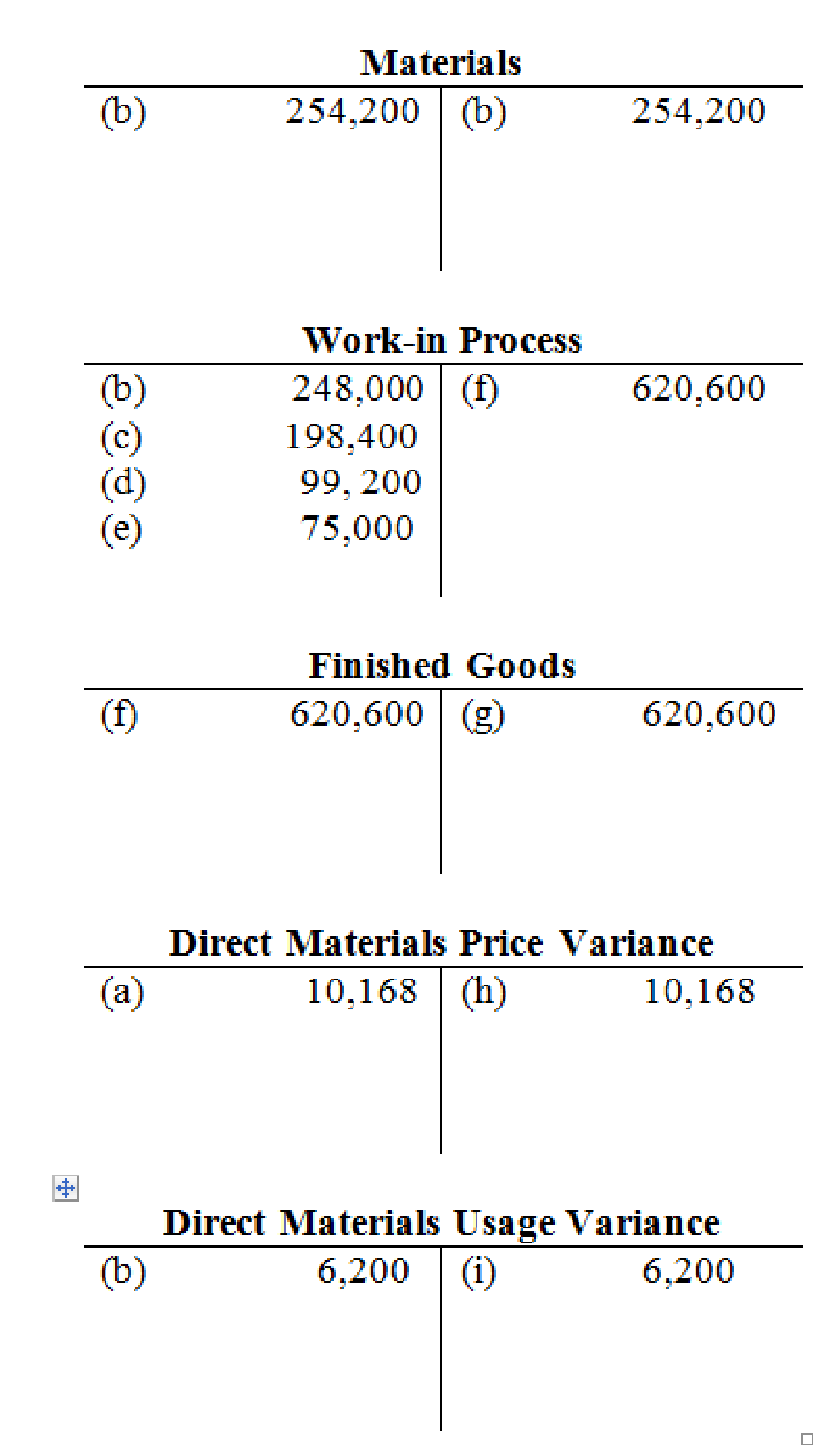 Cornerstones of Cost Management, Chapter 9, Problem 38P , additional homework tip  1