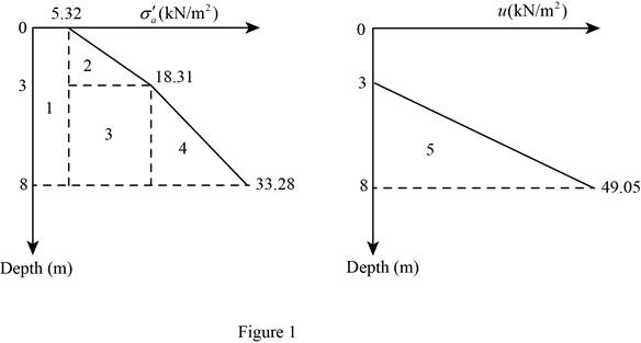Principles of Geotechnical Engineering (MindTap Course List), Chapter 13, Problem 13.18P 