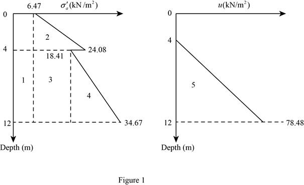 Principles Of Geotechnical Engineering, Si Edition, Chapter 13, Problem 13.19P 