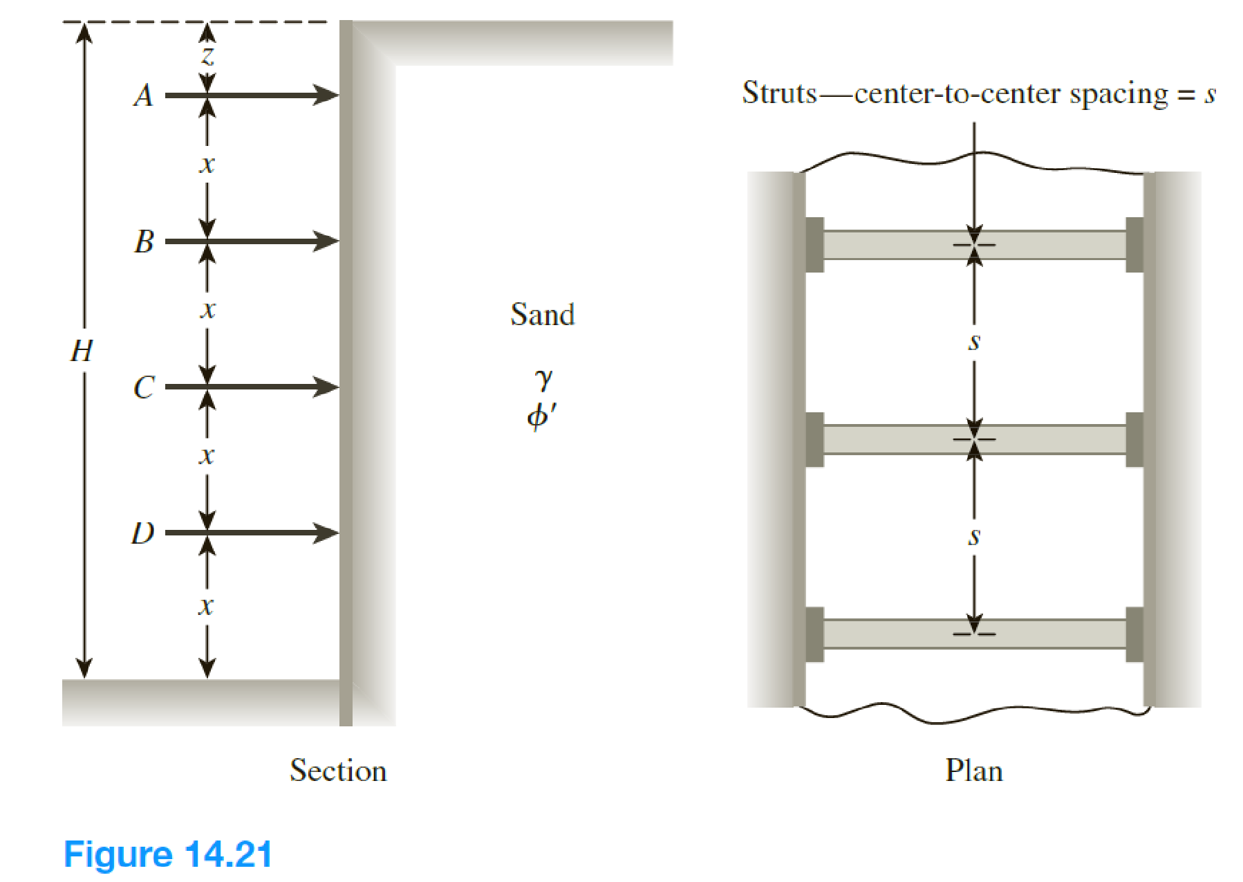 Chapter 14, Problem 14.14P, The elevation and plan of a bracing system for an open cut in sand are shown in Figure 14.21. Using 
