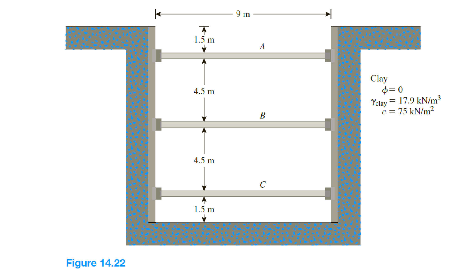 Chapter 14, Problem 14.15P, The cross section of a braced cut supporting a sheet pile installation in a clay soil is shown in 