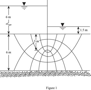 Principles of Geotechnical Engineering (MindTap Course List), Chapter 8, Problem 8.1P 